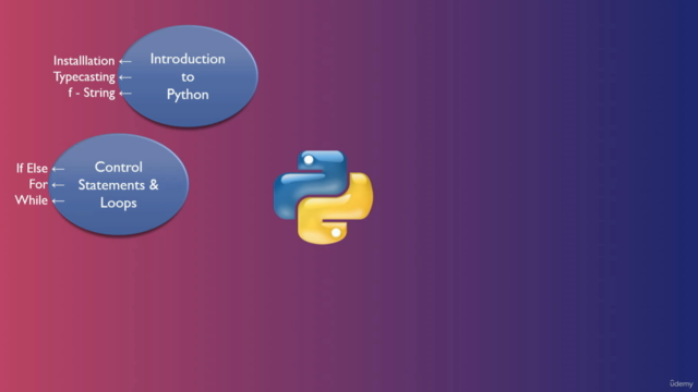 Getting Started With Python – Screenshot 2