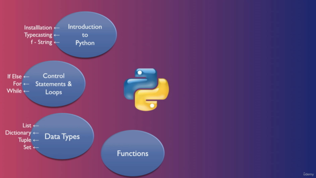 Getting Started With Python – Screenshot 3