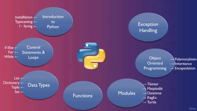 Getting Started With Python – Screenshot 4