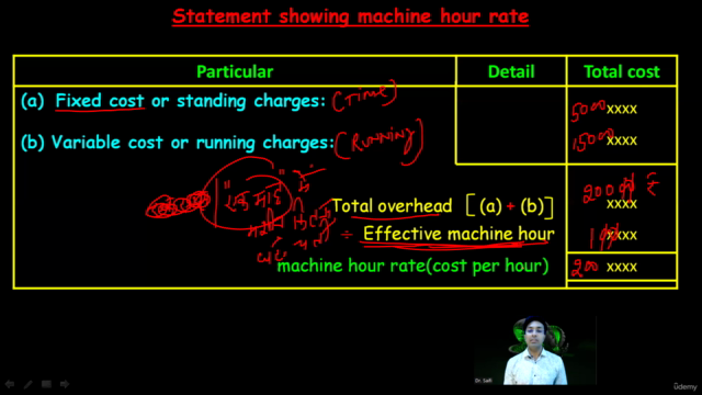 Machine Hour Rate – Screenshot 2