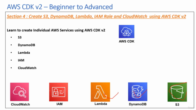 AWS Cloud Development Kit (CDK) - V2- Beginner to Advanced – Screenshot 3