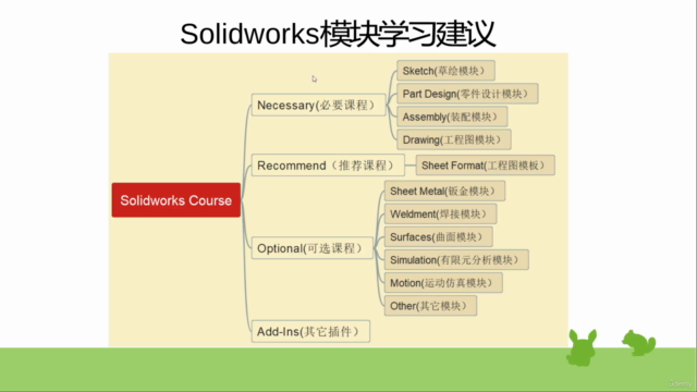 Solidworks 2021 英文版草绘实战教程 - Screenshot_02