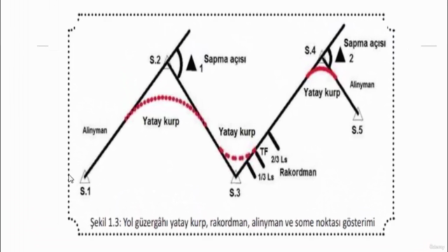 Netcad Yol Projesi Sayısallaştırma – Screenshot 2
