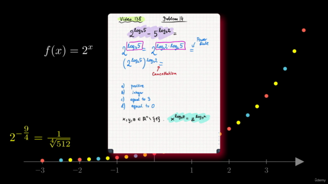 Precalculus 4: Exponentials and logarithms – Screenshot 3