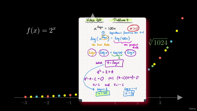 Precalculus 4: Exponentials and logarithms – Screenshot 4