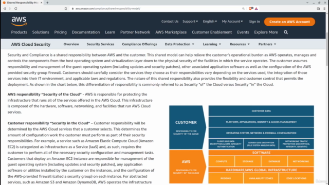 Securing Amazon EC2 Instances: AWS Elastic Compute Cloud – Screenshot 4