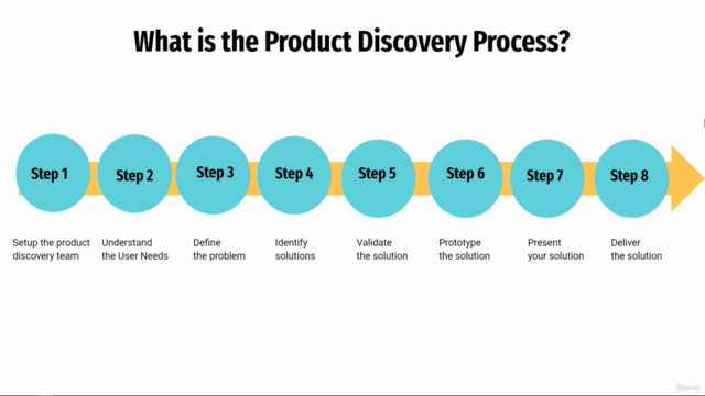 Product Discovery Process - The Complete Course - Screenshot_01