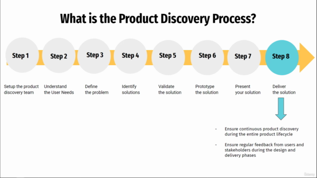 Product Discovery Process - The Complete Course - Screenshot_04