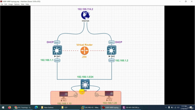 CCNP Advanced Enterprise 350-401 ENCOR Part2/2 – Screenshot 2