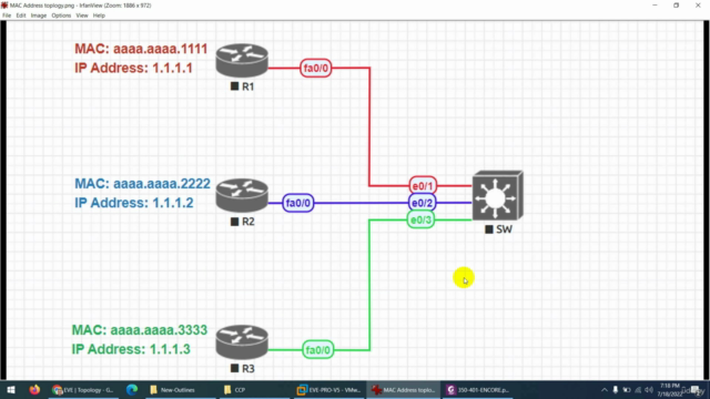 CCNP Advanced Enterprise 350-401 ENCOR Part2/2 – Screenshot 3
