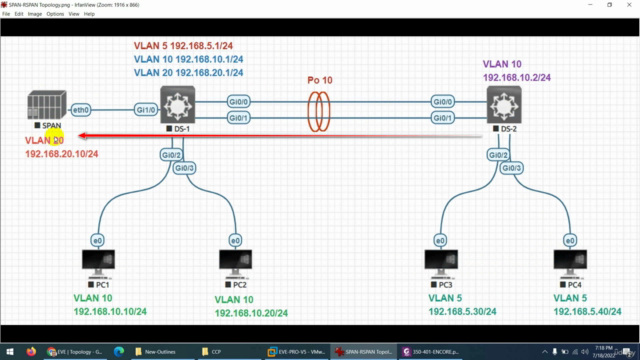 CCNP Advanced Enterprise 350-401 ENCOR Part2/2 – Screenshot 4