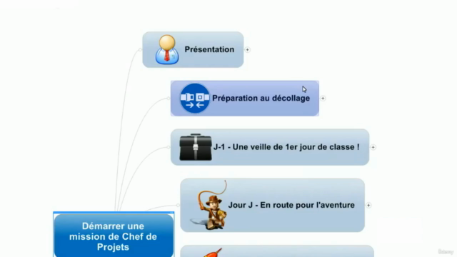 Comment bien démarrer une mission de chef de projet – Screenshot 1
