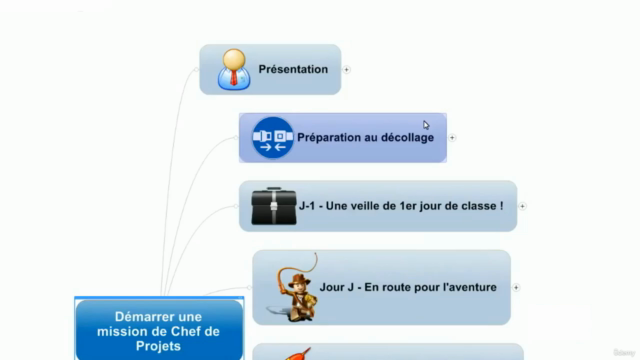 Comment bien démarrer une mission de chef de projet – Screenshot 4