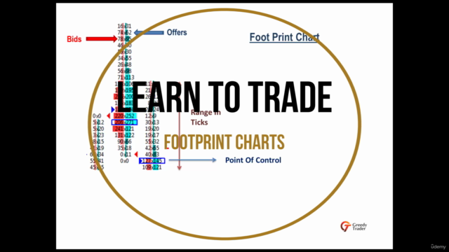 Market Profile Live, Learn To Trade Excess – Screenshot 2