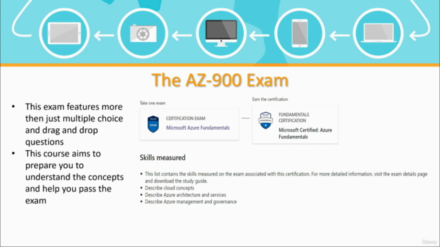 AZ-900 Microsoft Azure Fundamentals with SIMULATIONS - Screenshot_04