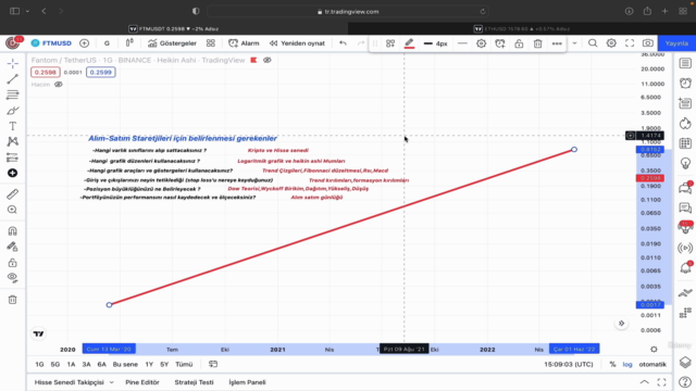 Sıfırdan-İleri Düzeye-Teknik Analiz Eğitim Seti – Screenshot 3