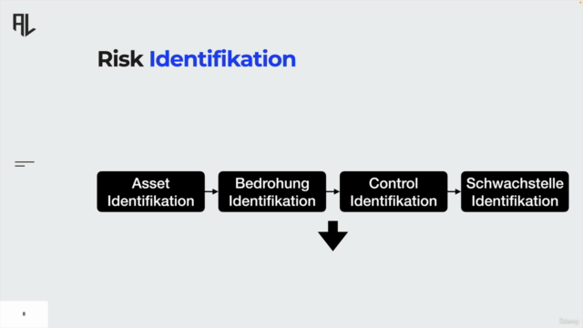ISO/IEC 27001:2022 Lead Implementer | Kurs & Vorlagen – Screenshot 1