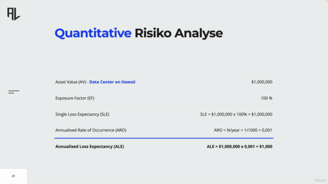 ISO/IEC 27001:2022 Lead Implementer | Kurs & Vorlagen – Screenshot 4