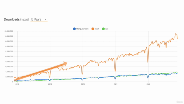 React JS + Redux - Guide du débutant – Screenshot 1
