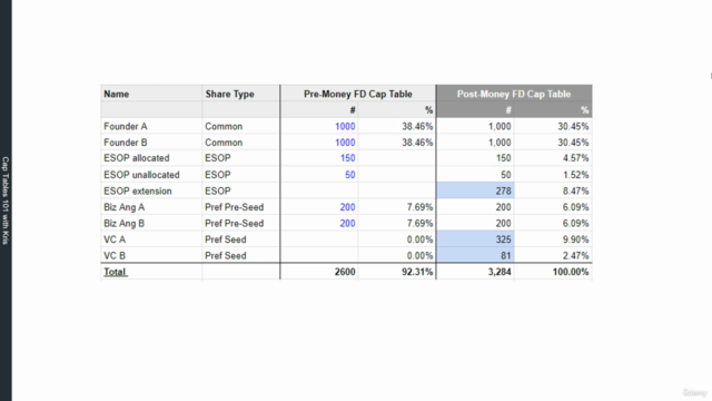 Cap Tables 101 for Entrepreneurs and Investors – Screenshot 2