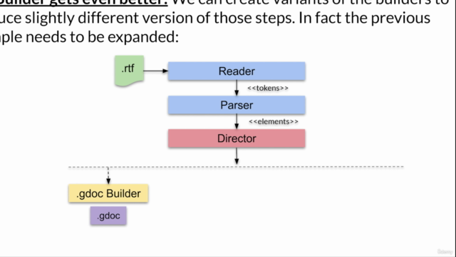 Flutter & Dart: SOLID Principles and Top Design Patterns – Screenshot 2