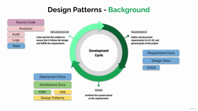 Flutter & Dart: SOLID Principles and Top Design Patterns – Screenshot 3