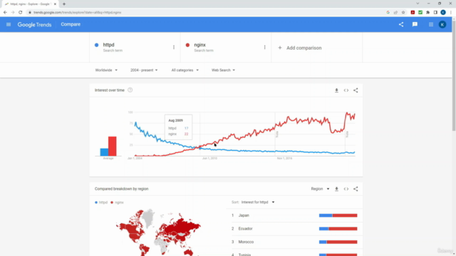 Apache http for sys and web admins **FREE** – Screenshot 3