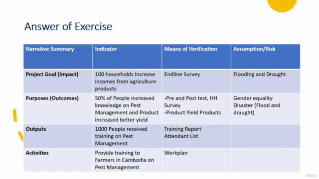 Monitoring and Evaluation (M&E) in Development Projects - Screenshot_01