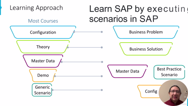Learn SAP S/4 Sales & Distribution, Scenario by Scenario – Screenshot 2