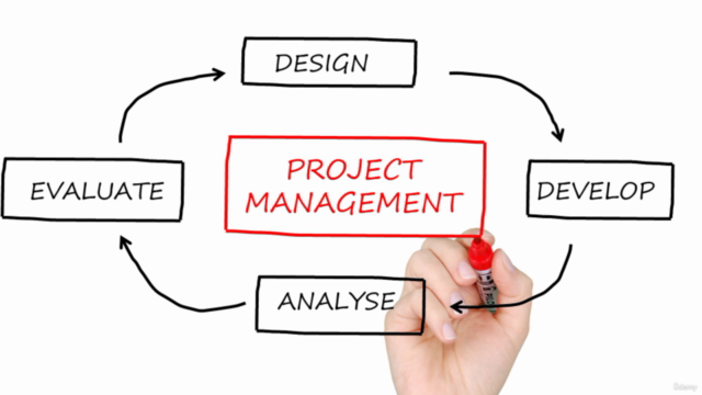 Project Management Master Course: With Relevant E-Books – Screenshot 1