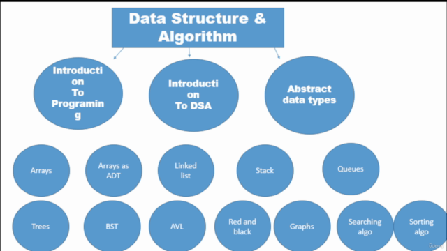 Data structure & algorithm in Java: From zero to hero – Screenshot 4