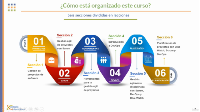 Gestión de Proyectos de Software: Scrum, DevOps y Blue WATCH – Screenshot 4