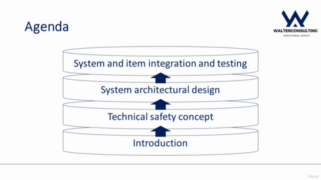 ISO 26262-4:2018: Product development at the system level – Screenshot 2