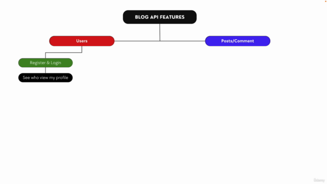 Nodejs API Project: Build a Blog Project API – Screenshot 1