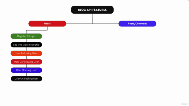 Nodejs API Project: Build a Blog Project API – Screenshot 2