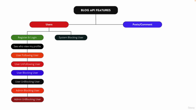 Nodejs API Project: Build a Blog Project API – Screenshot 3