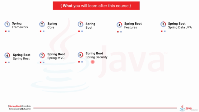 [New] Spring Framework 6 & Spring Boot 3 (Developer Guide) – Screenshot 2