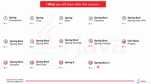 [New] Spring Framework 6 & Spring Boot 3 (Developer Guide) – Screenshot 3