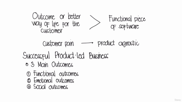 Product Management - Mastering Product-Led Growth 2024 – Screenshot 3