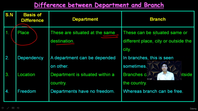 Departmental Account – Screenshot 2