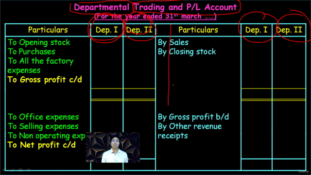 Departmental Account – Screenshot 3