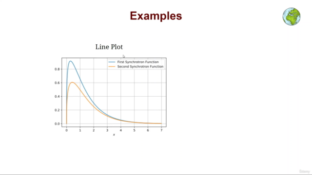 The Complete Matplotlib Course: From Zero to Expert! - Screenshot_01