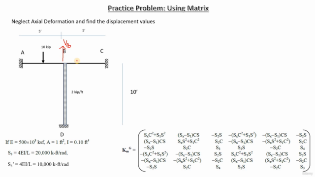 The Direct Stiffness Method for Linear Static Analysis – Screenshot 2