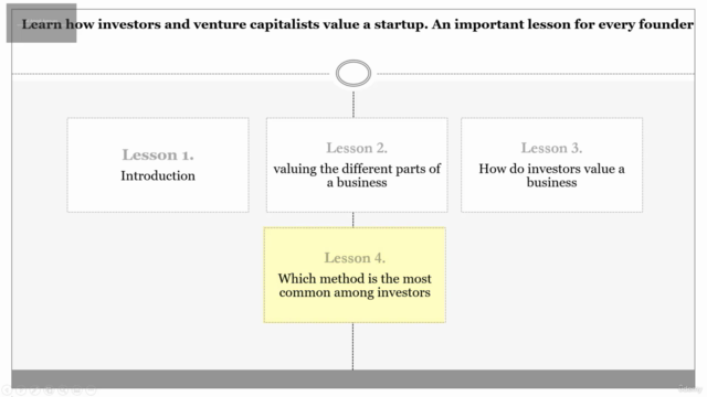 How to do valuation for your startup – Screenshot 4