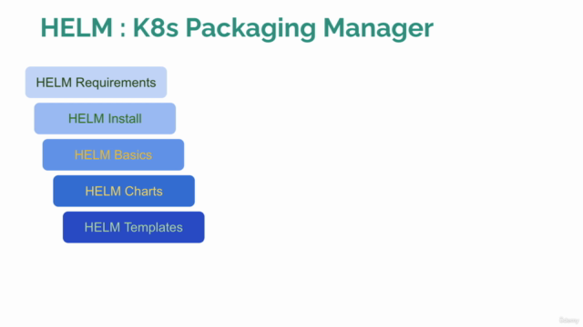 HELM MasterClass 2024: Kubernetes Packaging Manager - Screenshot_02