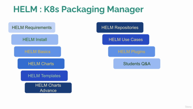 HELM MasterClass 2024: Kubernetes Packaging Manager - Screenshot_03