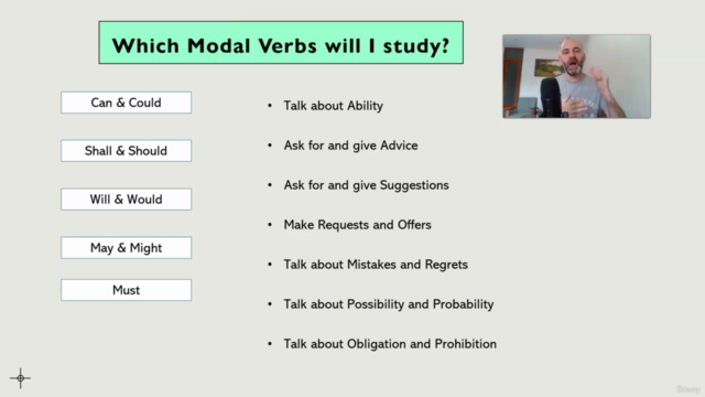 English Grammar - How to use Modal Verbs – Screenshot 4
