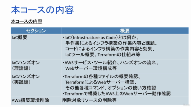 AWSで学ぶ!TerraformによるInfrastructure as Code入門 – Screenshot 4