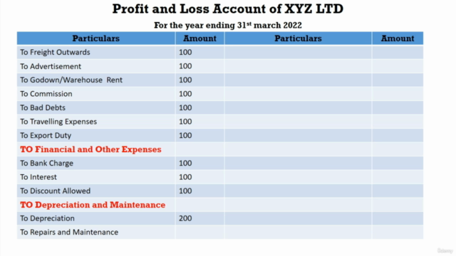 Trading Account, Profit and Loss Account Master Class. (TM) – Screenshot 4