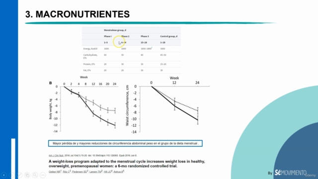 Nutrición en la mujer – Screenshot 3